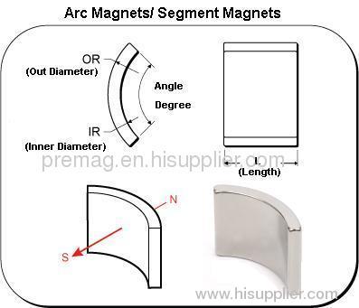 Arc Magnets