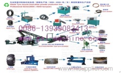 Waste tyre powder production line0086-13939083413