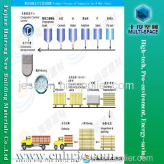 wall panel production flow chart