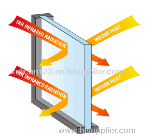 low e insulated glass