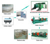 Reclaimed rubber machine production line