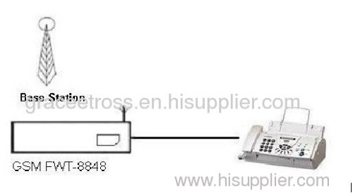 GSM Fixed Wireless Cellular Terminal with G3 Fax Function/GSM Fax Gateway 850/1900MHz,900/1800MHz