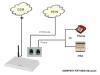 GSM PSTN Gateway Converter/GSM PSTN Fixed Wireless Terminal/GSM PSTN Fixed Cellular Terminal with LCR Function