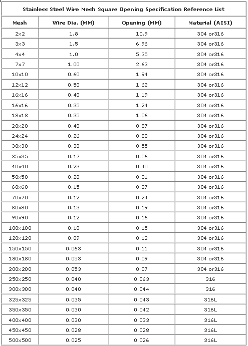 316L Stainless Steel Square Wire Mesh from China manufacturer - Anping ...