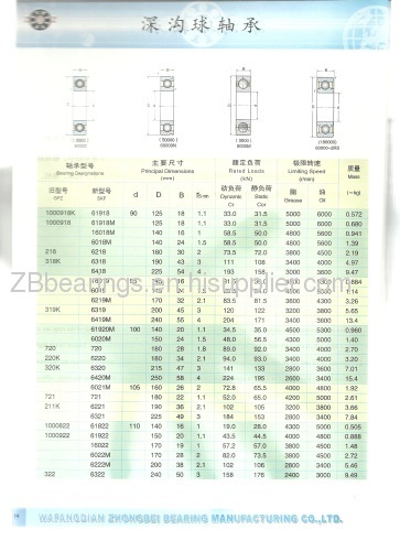 Deep groove bearings