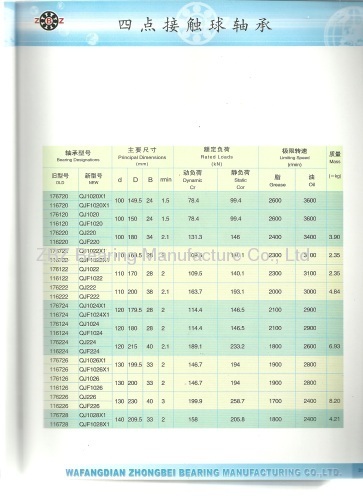 Four-point Contact Ball Bearings