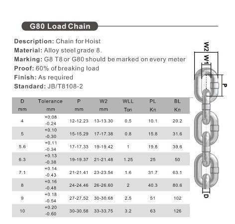 Load chain from China manufacturer - Ningbo Top Lifting Imp. & Exp. Co ...