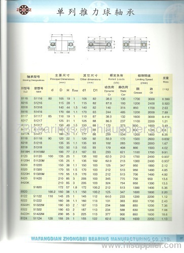 Single row thrust ball bearings