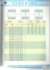 Four row cylindrical roller bearings