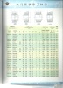 Double row tapered roller bearings