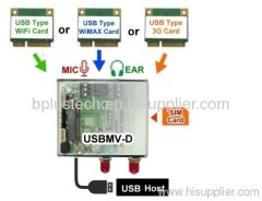 USBMV-D ( Wireless USB Mini Card Adapter ver1.3)