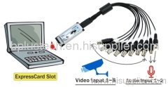 EC25858 ( DVR ExpressCard ) H.264 software compression