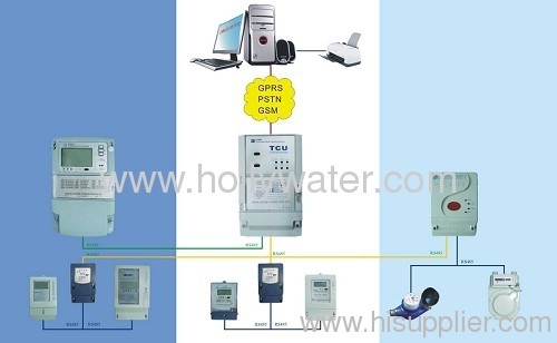 AMR Water Meter & AMR System