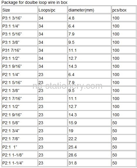 Double Loops Binding Wire In Box manufacturers and suppliers in China