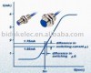 NAMUR Inductive Proximity Sensor |Switch | DC |Biduk China |Instead of CONTRINX