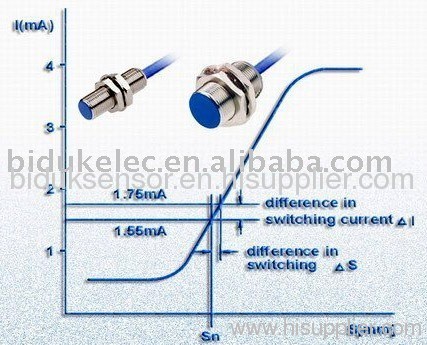 NAMUR Inductive Proximity Sensor |Switch | DC |Biduk China |Instead of CONTRINX