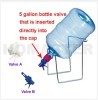 One Bottle Aqua Valve&Metal Cradle by Metal Wire
