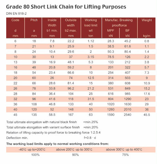 Grade 80 Short Link Chain for Lifting Purposes products - China ...