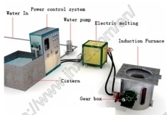 Intermediate Frequency Induction Melting Furnace