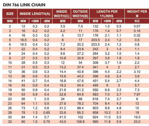 DIN 766 LINK CHAINS from China manufacturer - Qingdao Yongxiang Anchor ...