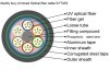 directly bury Armored Optical fiber cable GYTA53