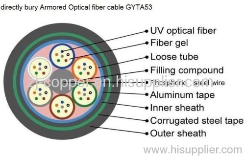 directly bury Armored Optical fiber cable GYTA53