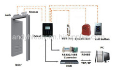 RFID Care Reader for Access Control and Time Attendance