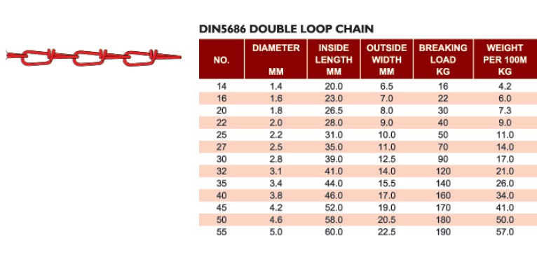 DIN 5686 Double Loop Chain from China manufacturer - Qingdao Yongxiang ...