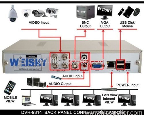 4CH H.264 Network Digital Video Recorder Standalone DVR
