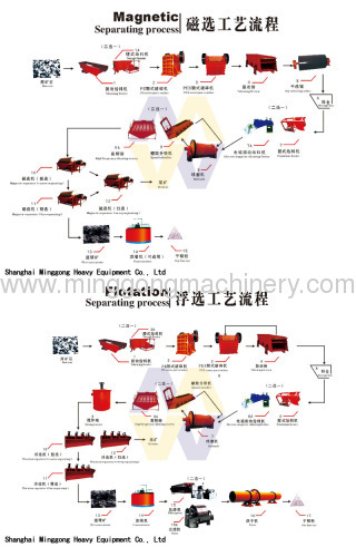 Beneficiation Equipment