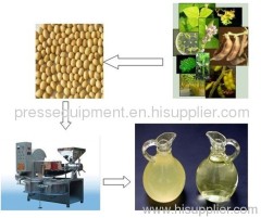 soybean oil processing machinery