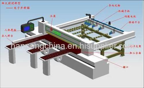 2626A-15 cnc panel saw reciprocating saw computer panel saw