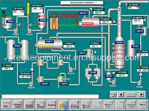 Oil Factory information Automatic Integrated Control System Installation