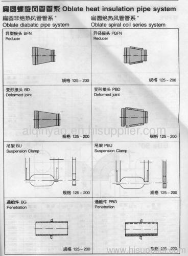 Ship ventilation pre-insulated and un-insulated pipes fire damper suspension clamp hose carrier