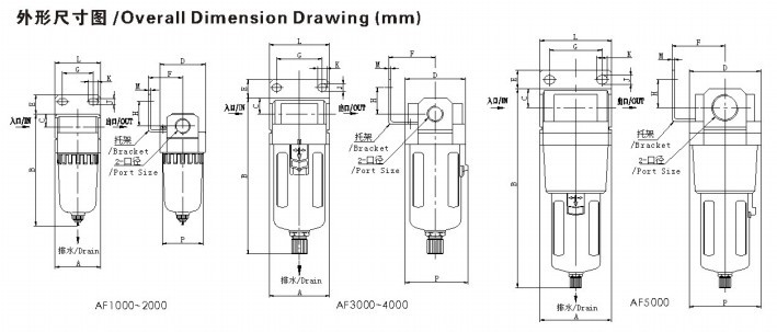 AF Series Pneumatic Air Filter manufacturers and suppliers in China