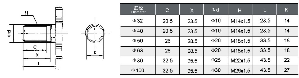 Compact Standard Cylinder manufacturers and suppliers in China