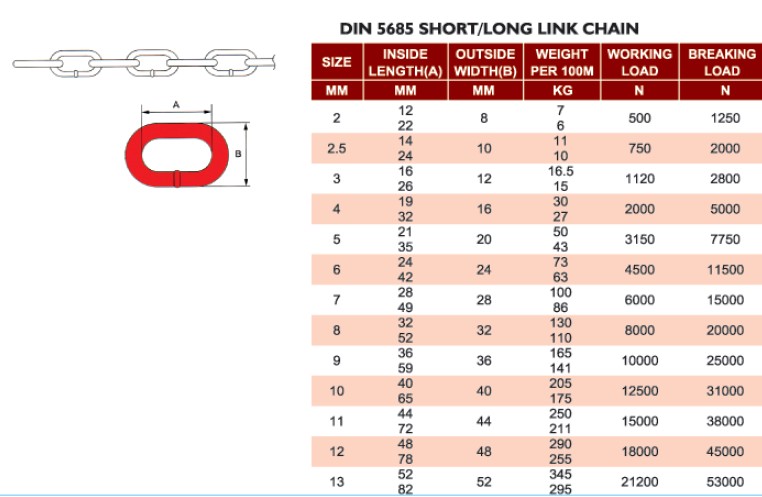 SS316 DIN 5685A from China manufacturer - Qingdao Yongxiang Anchor ...