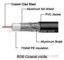 rg6 coaxial cable