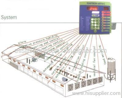 Environment Control System for Poultry Farm Equipment