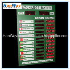 Bank Currency Rate Board