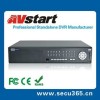 32ch network DVR with 3G Wifi, 2 SATA HDDs