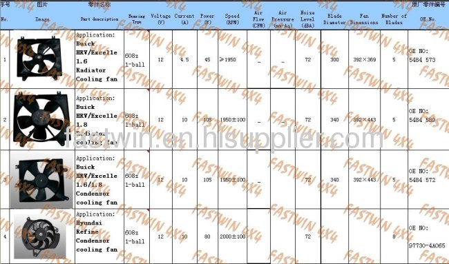 Chinese auto part cooling fan manufacturers and suppliers in China