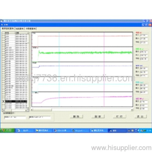 Efficiency Comprehensive Testing Analysis and Diagnostic System for Screw Pump systemV3.0