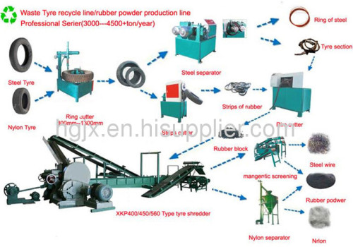 Tyre Recycling Plant Rubber Powder Production Line