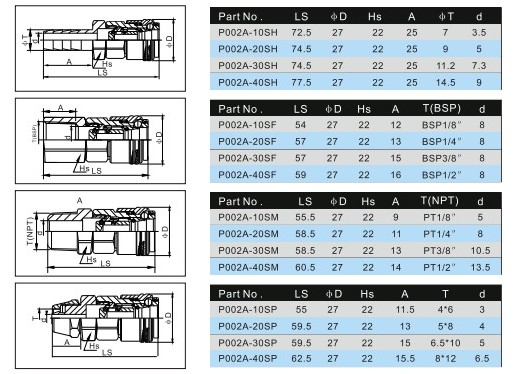 Japan Type Self-Locking Quick Coupling With Matt