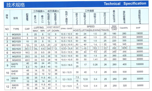 Four link type portal crane manufacturer from China Henan Unicrane Co., Ltd