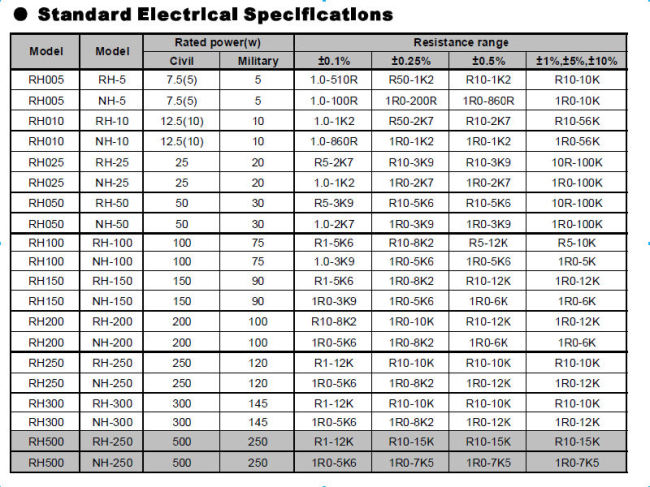 50W 6ohm 1% Resistant Tolerance LED Load Resistor RH manufacturer from ...