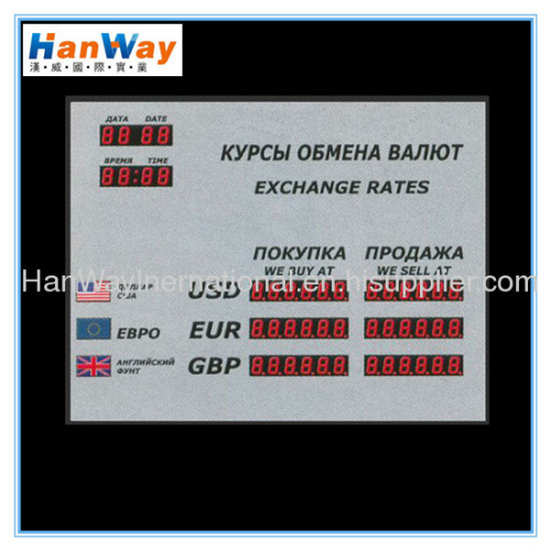 Indoor LED Exchange Rate Board