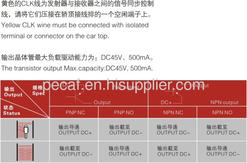 Safety Photocell