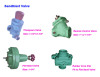 Sandblast valve thompson valve pop-up valve hand valve remote control valve